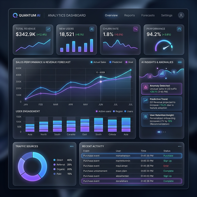AI Data Dashboard Mockup